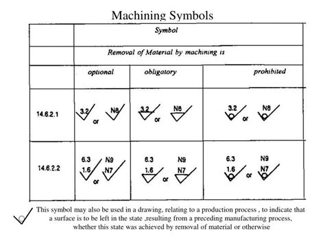 cnc machining symbols|machining drawing symbols chart.